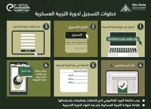 فتح باب التسجيل لدورات التربية العسكرية الاستثنائية لطلاب جامعة بنها للبنين يوم ٢٠٢٥/٨/٢٣م