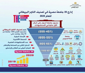 إدراج 20 جامعة مصرية في تصنيف التايمز البريطاني لعام 2020