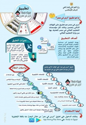 وزير التعليم العالى يعلن بدء التشغيل التجريبي لتطبيق "ادرس فى مصر"على الهاتف المحمول