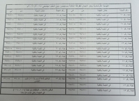 اللوحة الارشادية للفرقة الثالثة بنين للفصل الدراسي الاول للعام الجامعى 2026/2025م