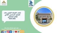 شعب الفرقة الاولى بنات الفصل الدراسى الثانى للعام الجامعى 2026/2025م