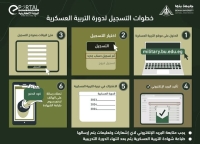 ميعاد دورة استثنائية للتربية العسكرية تم فتح باب تسجيل دورة ٢٨ /٦