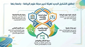 الاعلان عن تشكيل الجديد لهيئة تحرير بكلية علوم الرياضة جامعة بنها