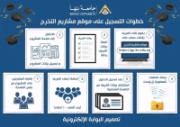 إطلاق منصة &quot;مشاريع التخرج&quot; لطلاب جامعة بنها